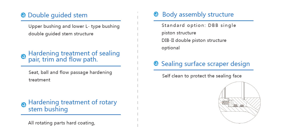 SN51/52 Series Soft Seal O-type Ball Valve