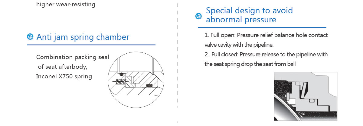 SN51/52 Series Soft Seal O-type Ball Valve