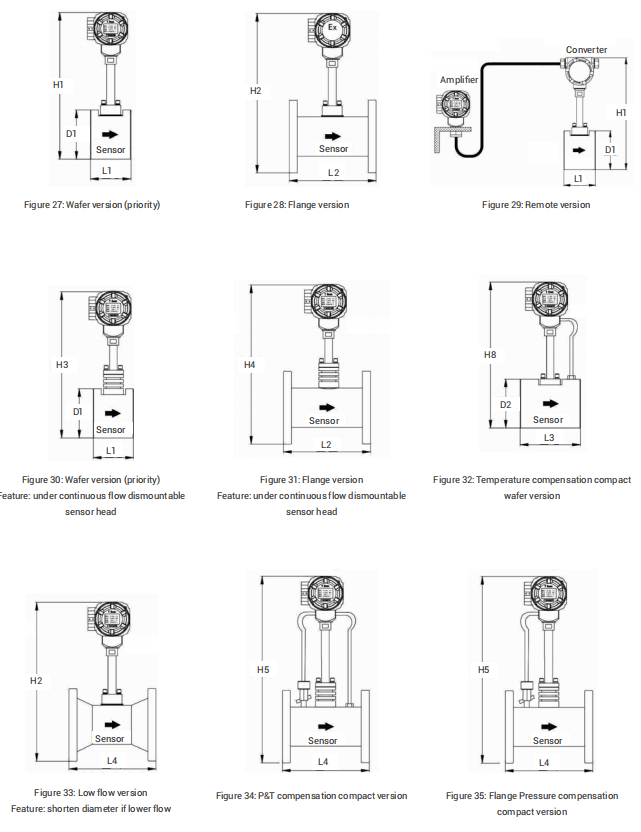 Vortex Flowmeter